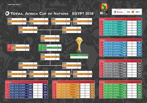 africa cup table